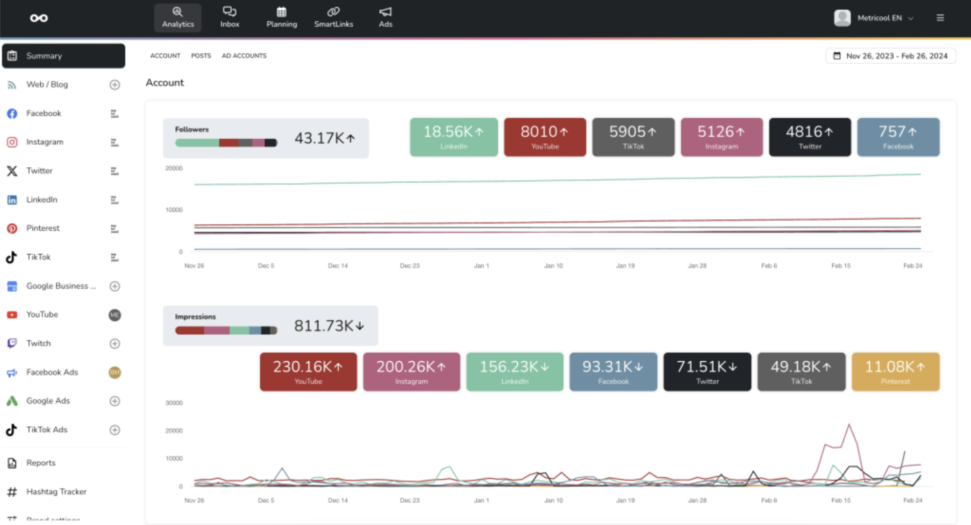 4. Metricool: All-in-One Social Media Manager image