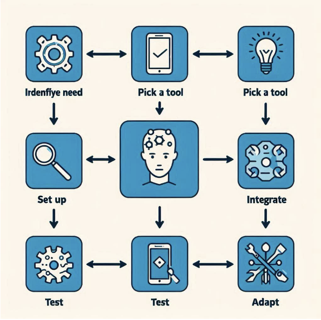 How to Use AI Tools: Step-by-Step image