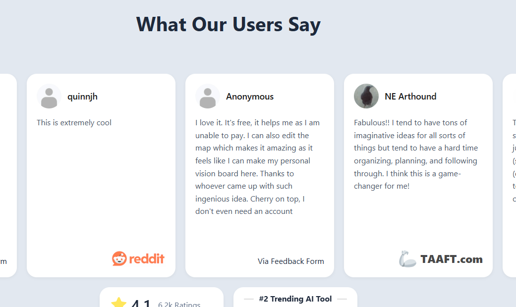 Mind Map Wizard Feature